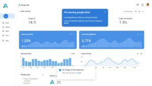Fase de aprendizado no Google Ads sendo visualizada em um dashboard
